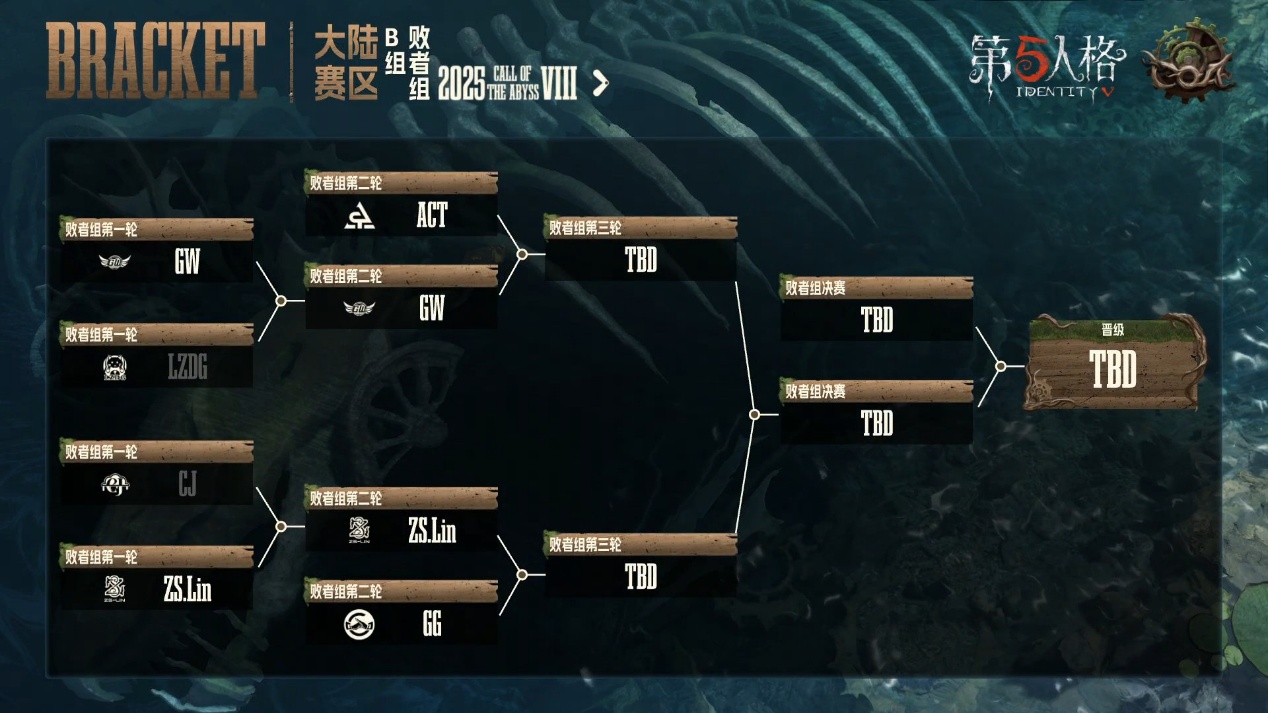 《第五人格》深渊的呼唤Ⅷ中国大陆赛区预选赛第一周赛报发布
