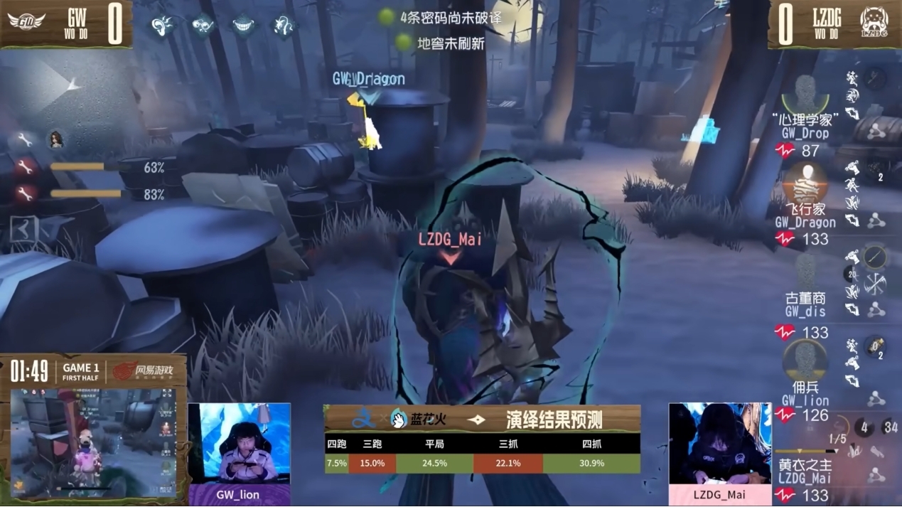 《第五人格》深渊的呼唤Ⅷ中国大陆赛区预选赛第一周赛报发布