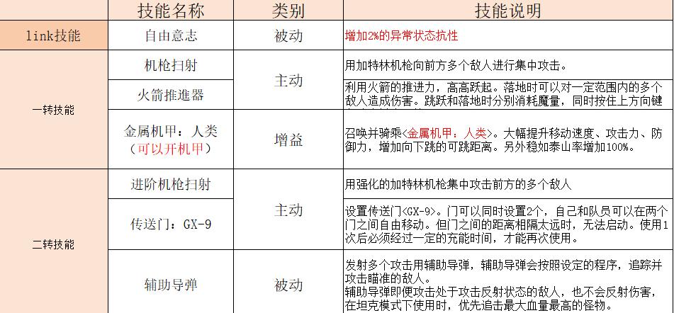 冒险岛枫之传说机械师技能怎样
