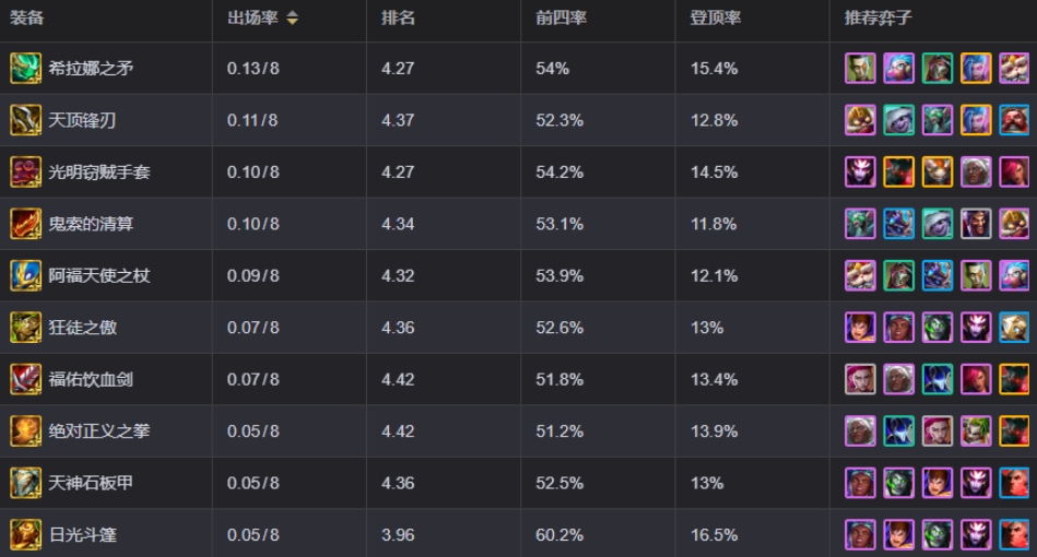 金铲铲之战重质不重量可升级什么装备