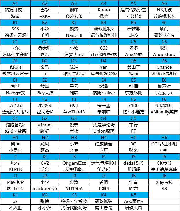 TGG夏季杯海选赛第一阶段出炉,《跑跑卡丁车》A-K组晋级选手产生