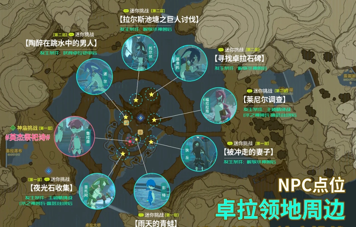 塞尔达传说卓拉领地任务挑战有哪些