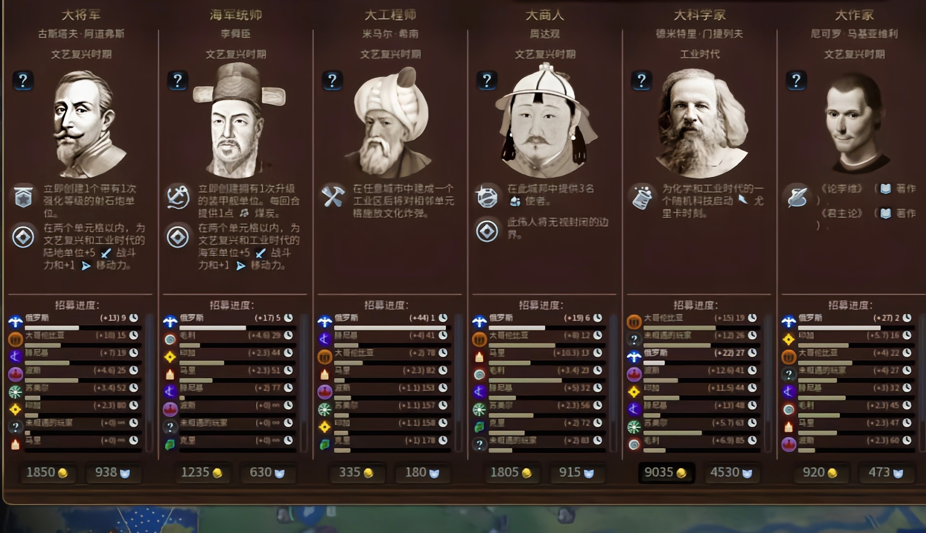 文明6大将军有什么特性