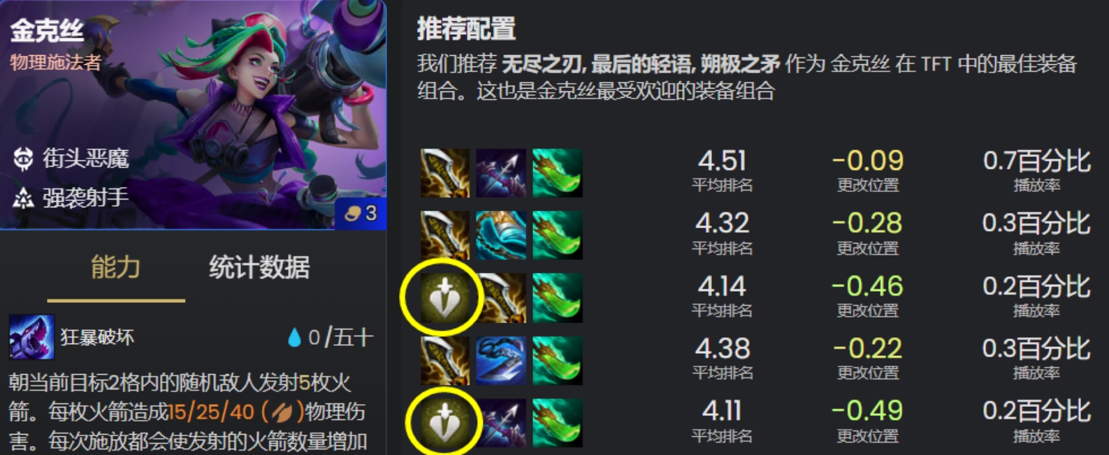 金铲铲之战裁决金克丝怎么玩