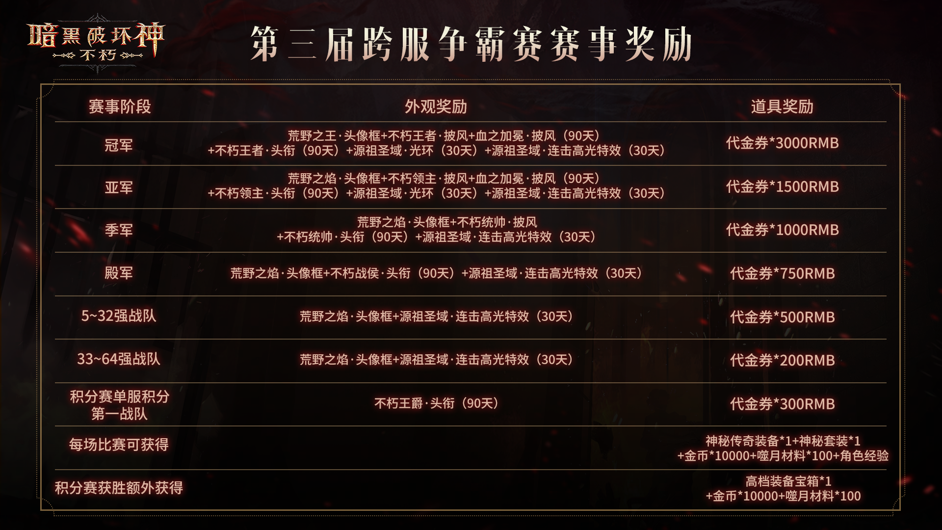 一举夺魁,《暗黑破坏神：不朽》第三届跨服争霸赛报名现已开启