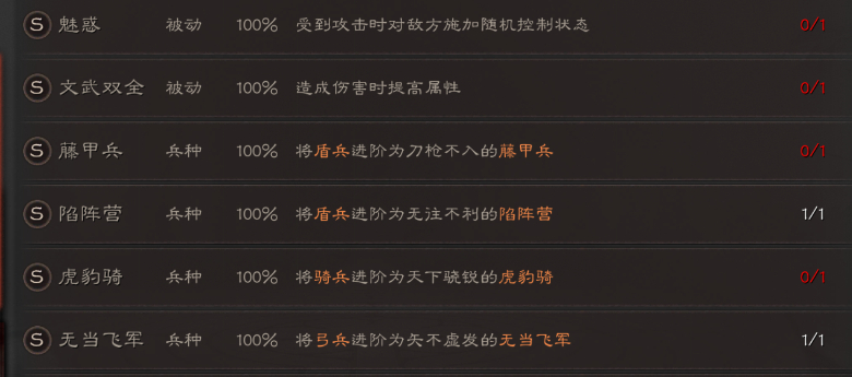 三国志战略版吕布和王异怎么搭配