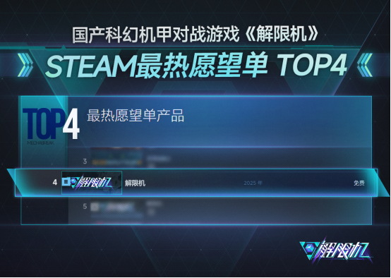 国产科幻《解限机》定档7月2日公测,登顶Steam国产游戏愿望单榜首