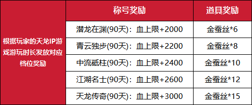 《天龙八部·归来》公测定档7月25日,天龙老玩家千万回馈