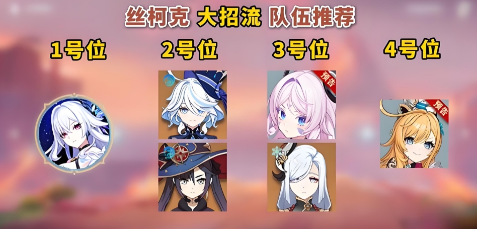 原神0命丝柯克各阵容强度怎么样