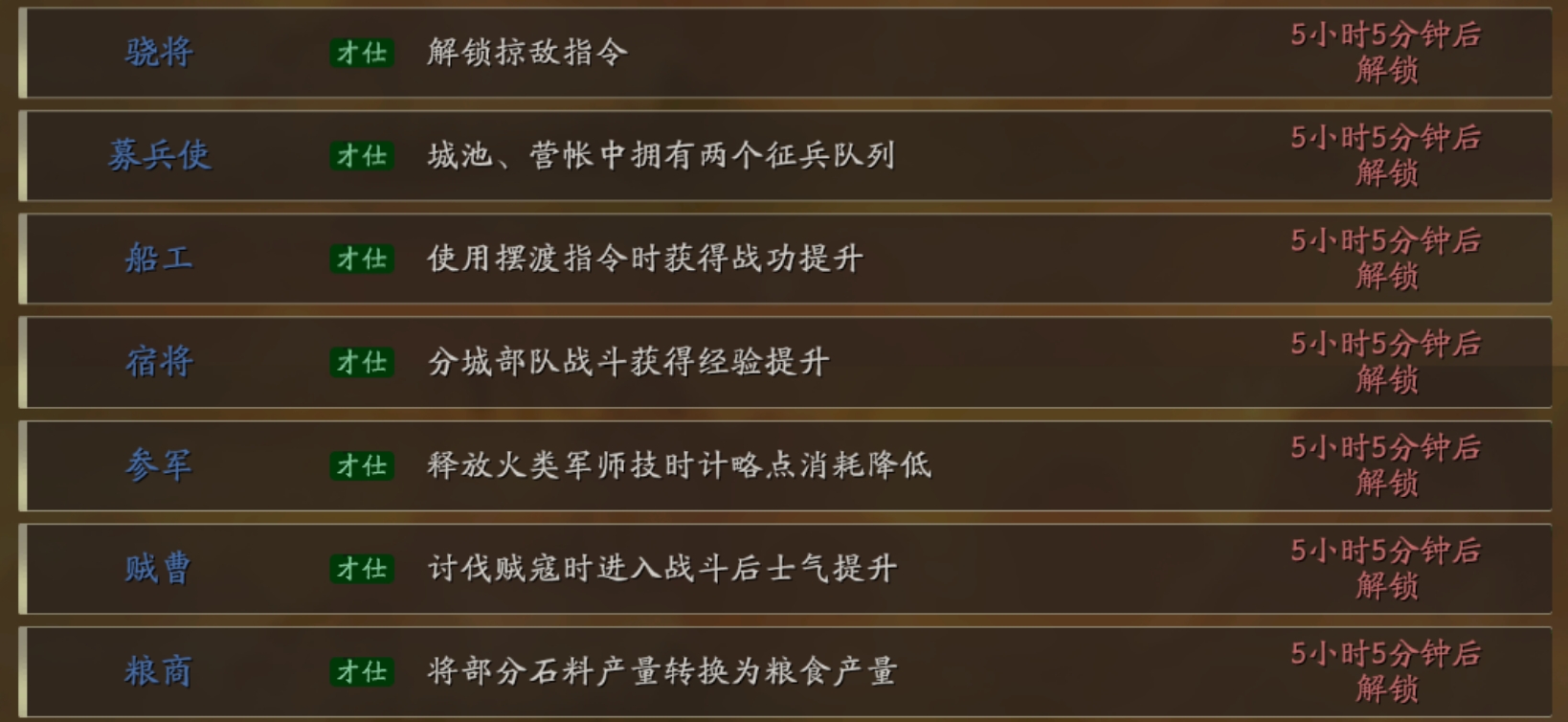 三国志战略版长安之乱才仕能力有哪些 三国志战略版长安之乱才仕能力有哪些