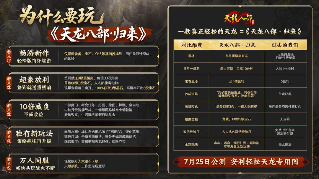 小助理露出真容策划内部公测机密泄露,《天龙八部·归来》7.25公测