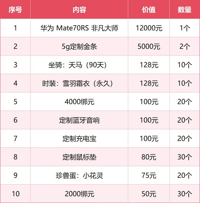 天龙初代策划回来了,今晚8点《天龙八部·归来》直播送天马金条