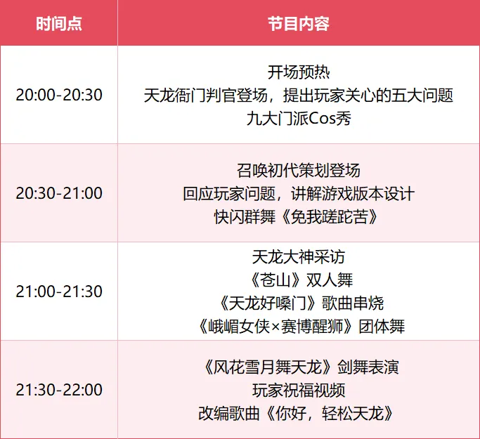 天龙初代策划回来了,今晚8点《天龙八部·归来》直播送天马金条