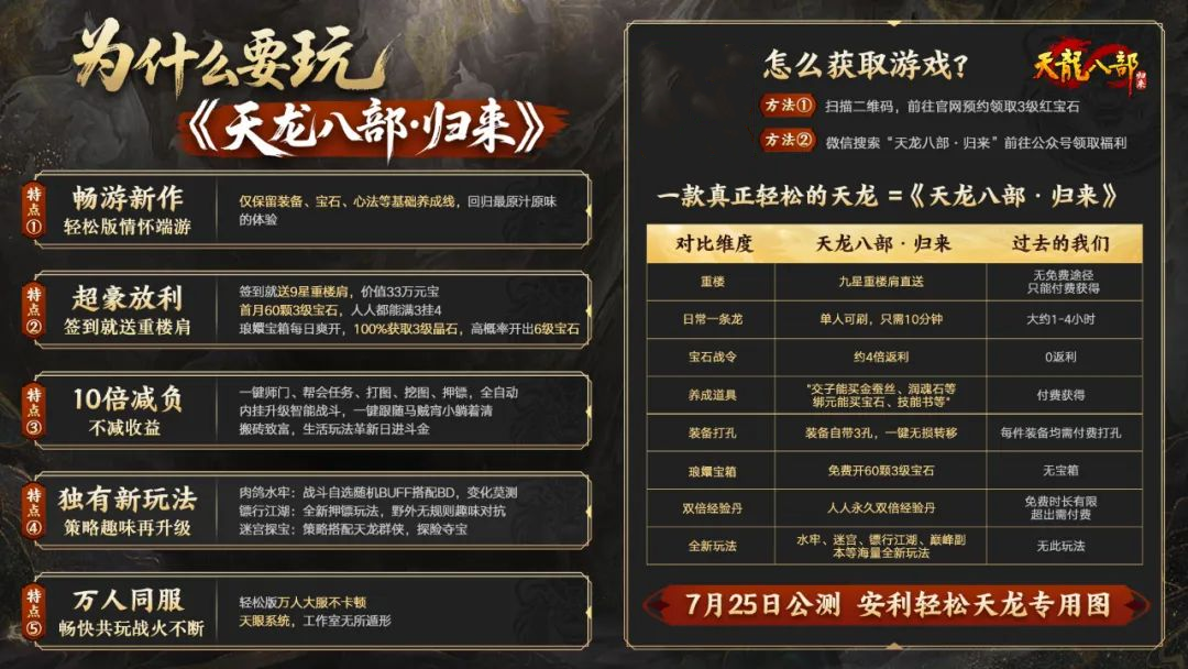 《天龙八部·归来》喊兄弟领宝石百亿补贴：人人领63颗3级宝石