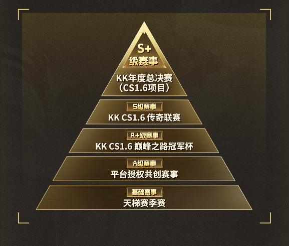 70w奖池,KK官方对战平台CS1.6 2026年赛年正式开启 70w奖池,KK官方对战平台CS1.6 2026年赛年正式开启