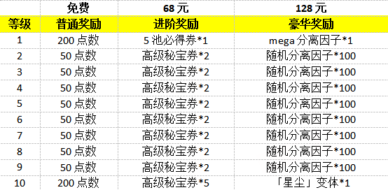 《漫威：终极逆转》S18赛季“丧尸大军”来袭,精彩内容抢先看