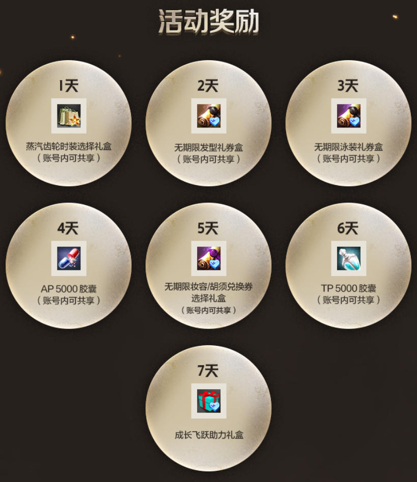 《洛奇英雄传》多项助力成长系统开启,赛博科技风时装今日上新