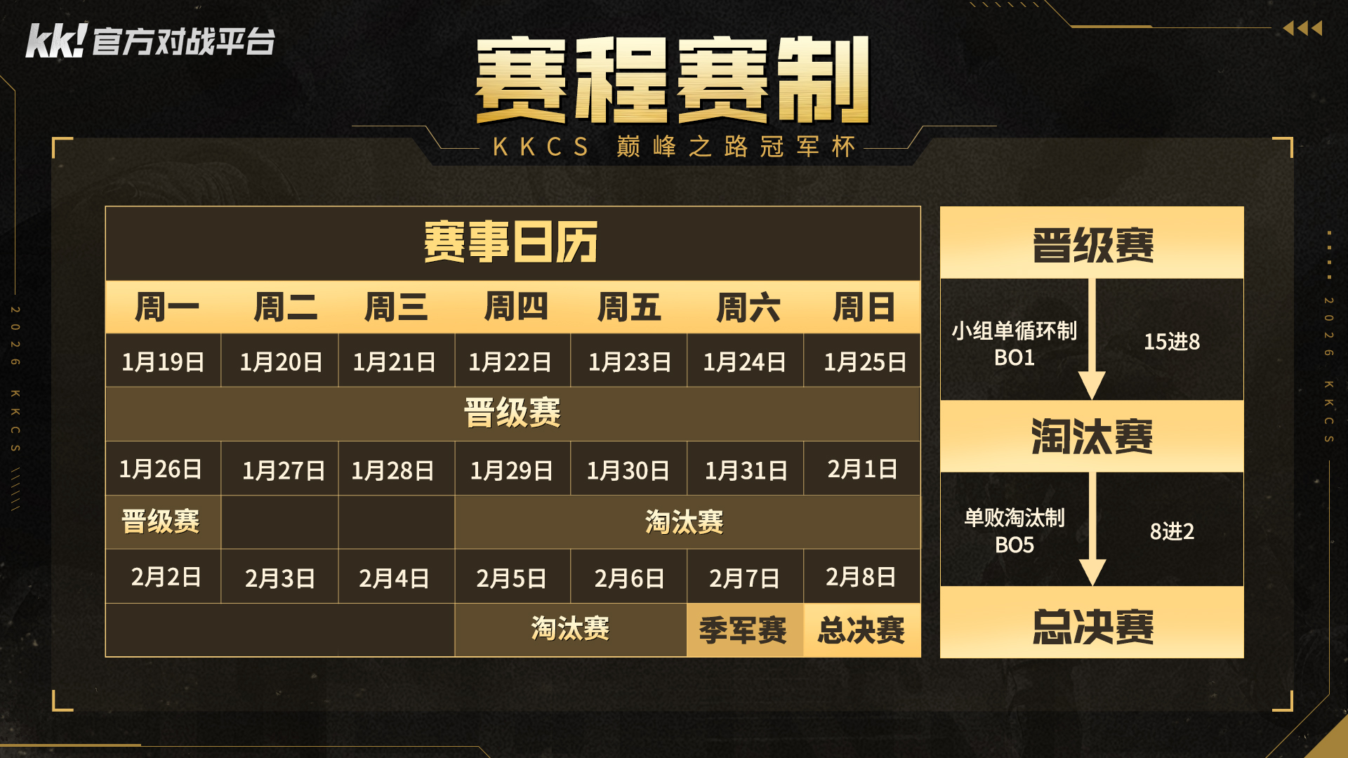 CS1.6职业联赛KKCS巅峰之路冠军杯打响,Alex解说A组淘汰赛战况