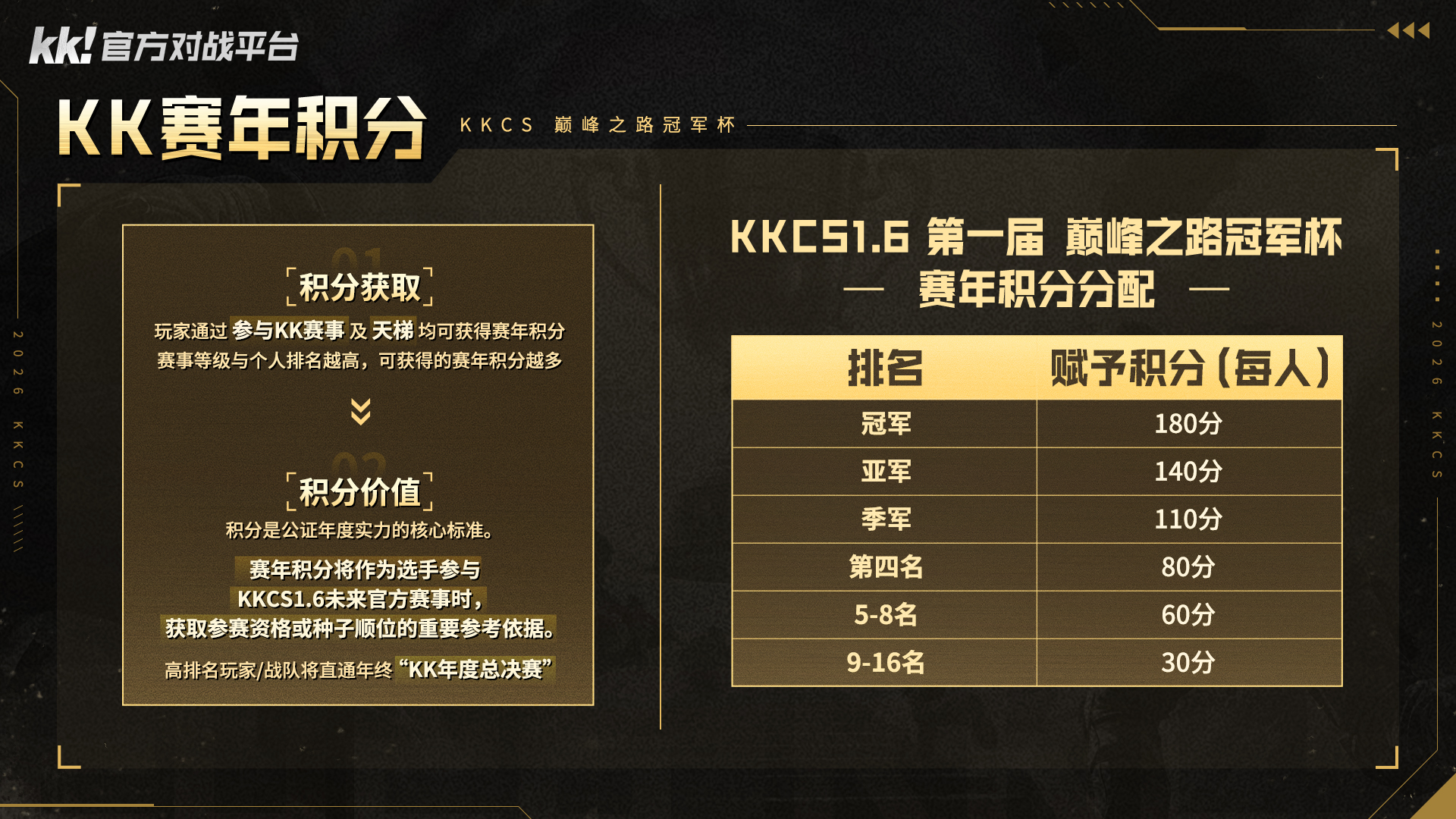 KK官方对战平台CS打响2026赛年第一枪,巅峰对决争夺五万奖金