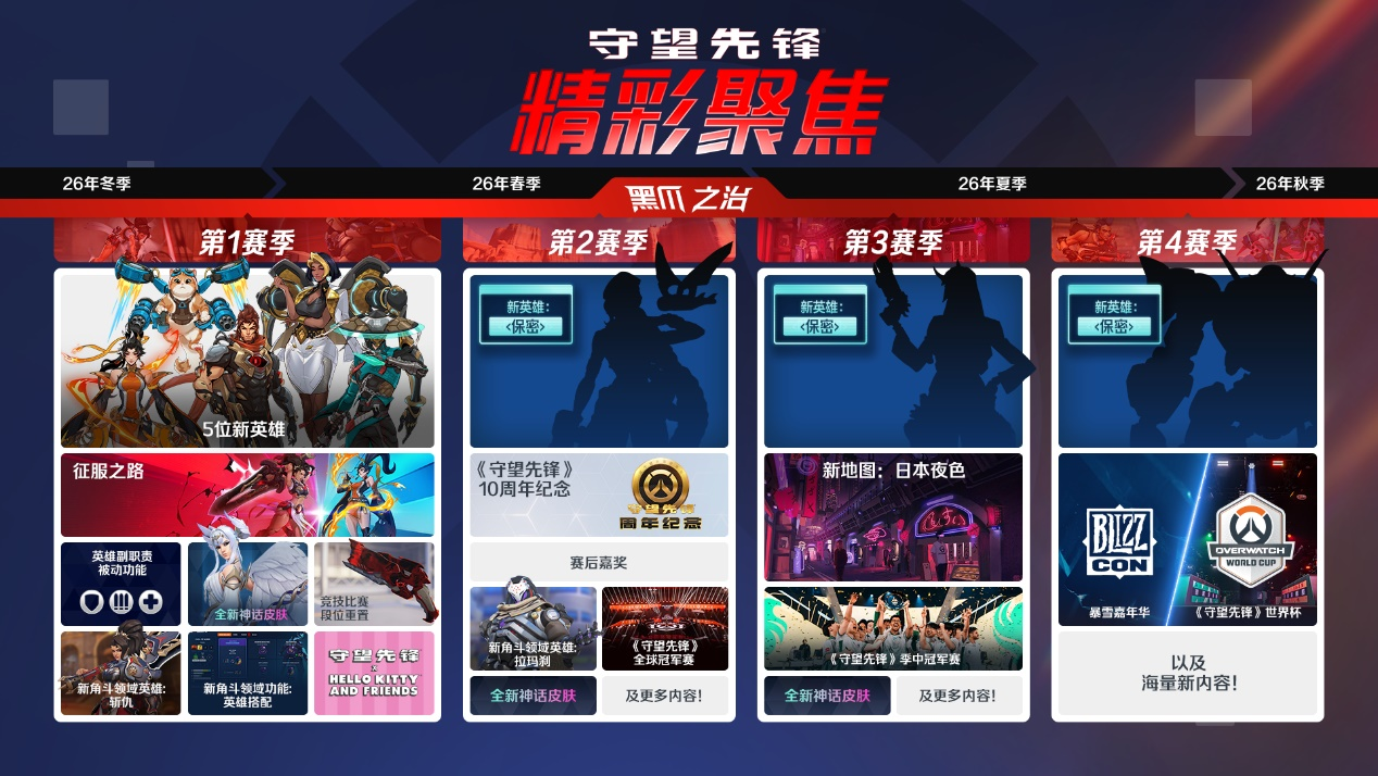 《守望先锋》精彩聚焦：黑爪之治开始