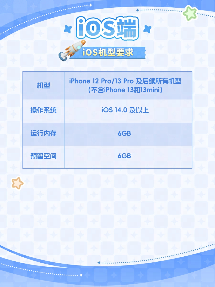 网易《星绘友晴天》抢跑,2月28日“超大规模”测试来袭 网易《星绘友晴天》抢跑,2月28日“超大规模”测试来袭