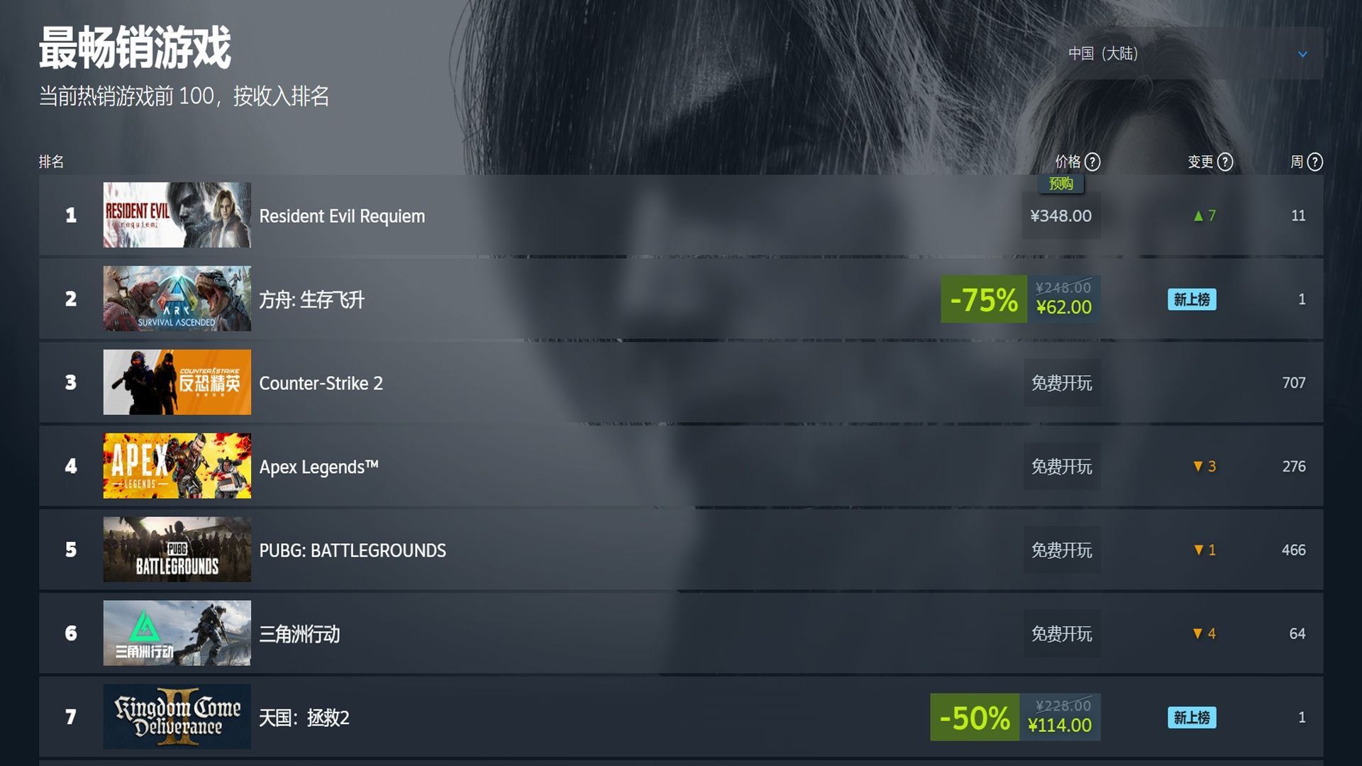 《方舟生存飞升》新史低霸榜Steam热销榜,星耀DLC重大更新上线
