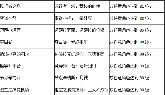 《魔兽世界》直面先知萨拉塔斯,至暗之夜现已正式上线