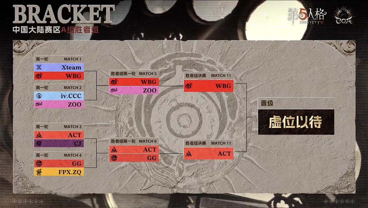 《第五人格》深渊的呼唤IX中国大陆赛区预选赛第一周赛报发布