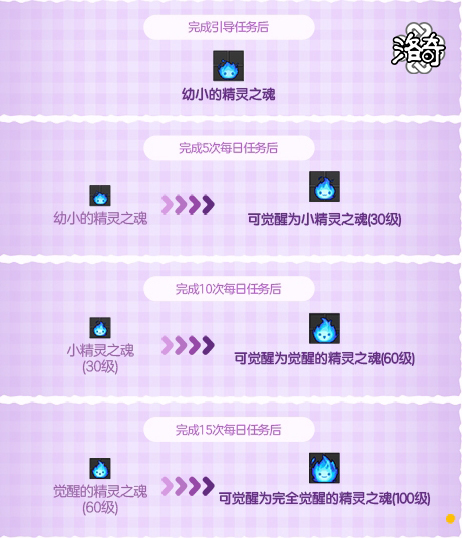 《洛奇》神秘蛋,可爱小恐龙来袭