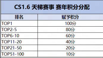KKCSS5赛季即将开启,老兵不独行传奇再重燃