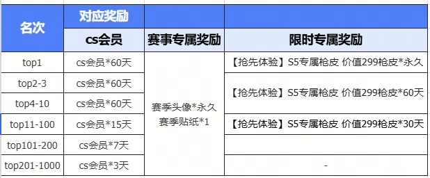 KKCSS5赛季即将开启,老兵不独行传奇再重燃