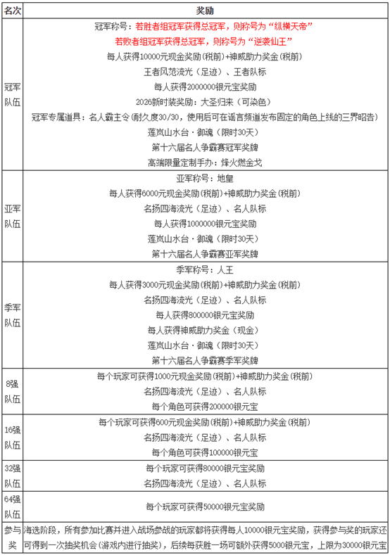 《问道》第十六届名人争霸赛报名开启,前来迎战