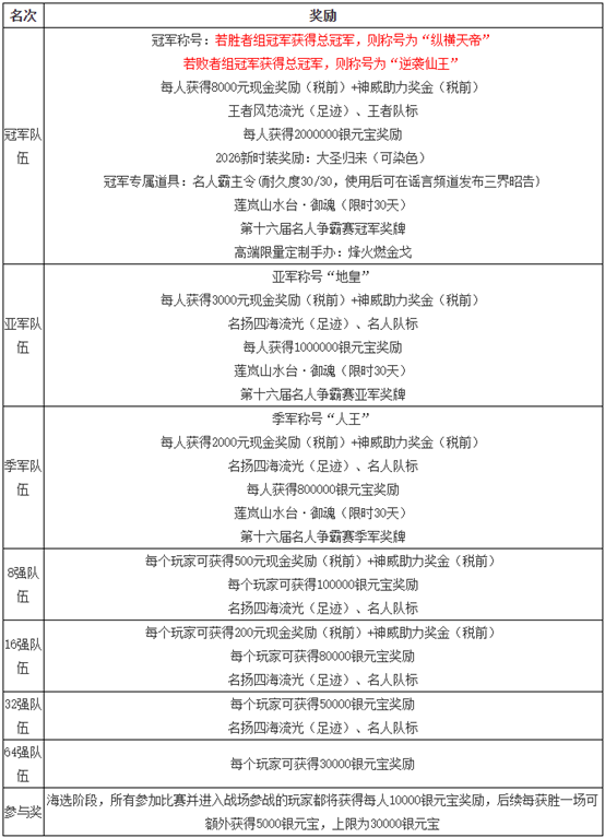 《问道》第十六届名人争霸赛报名开启,前来迎战