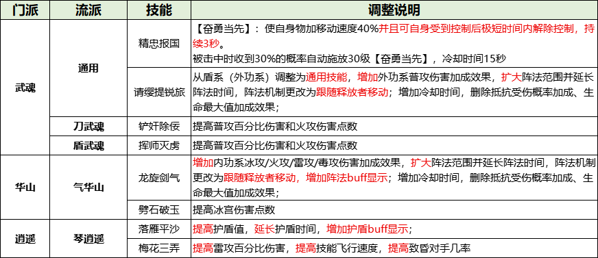 《剑网一》内宗崛起江湖焕新,2026开年资料片今日重磅上线