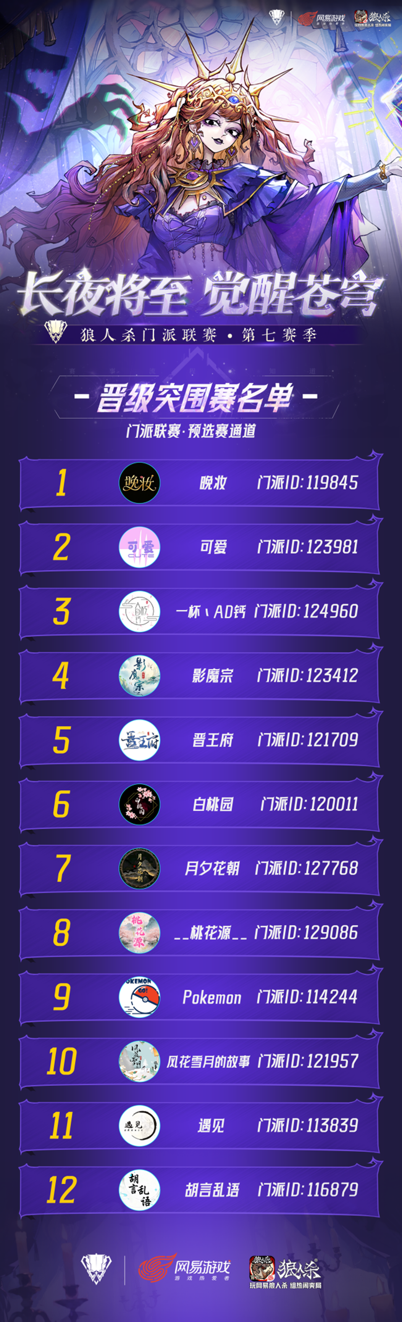 狼人杀门派联赛第七赛季突围赛正式开赛,谁能成功突围