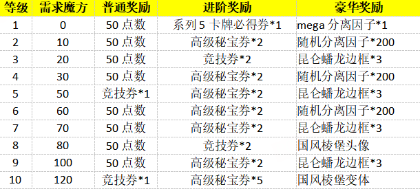 《漫威：终极逆转》S21赛季&ldquo;飞龙&rdquo;来袭,精彩内容抢先看