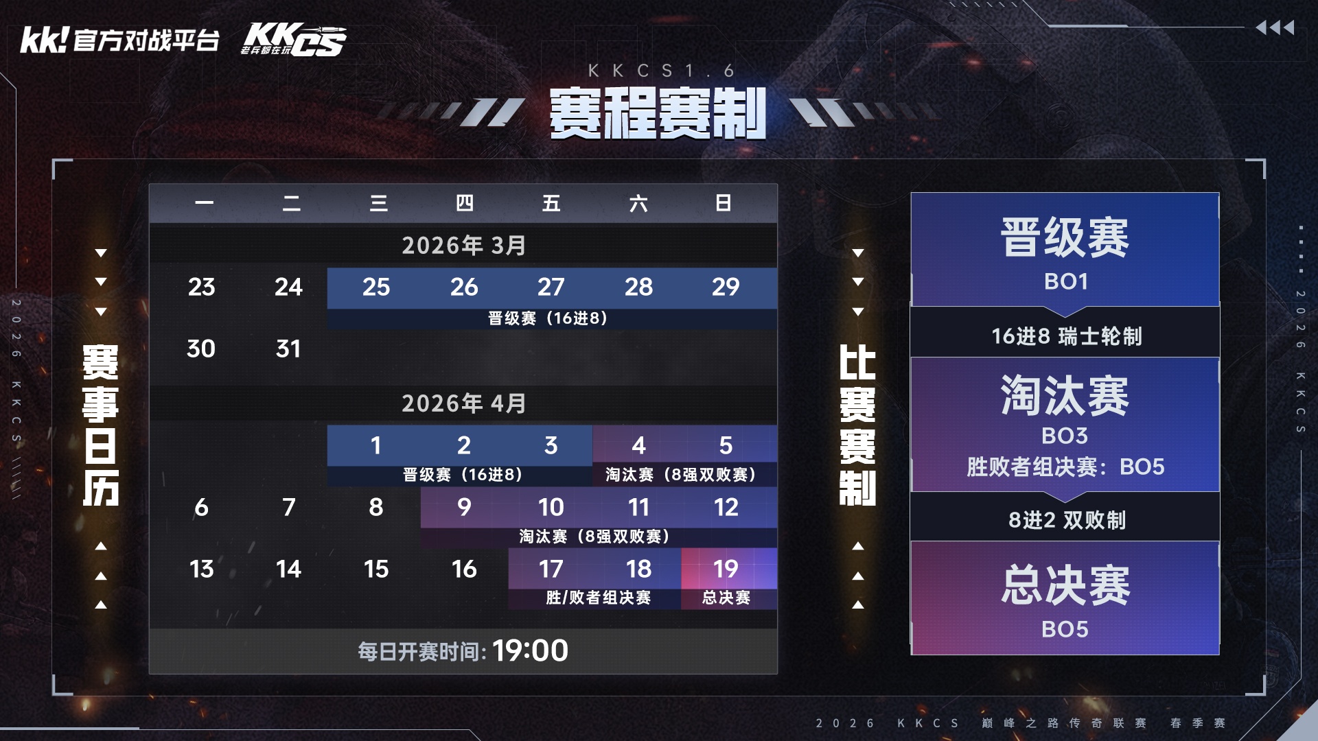 KK官方对战平台CS1.6传奇联赛首周战报：传奇对决激情上演
