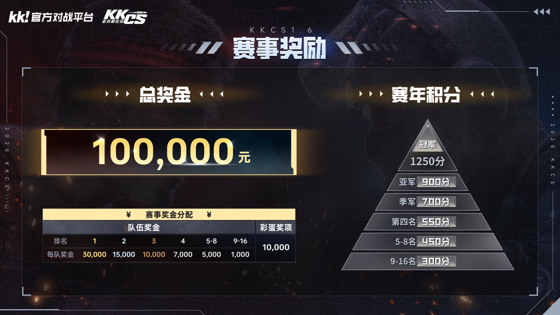 KK官方对战平台CS1.6传奇联赛首周战报：传奇对决激情上演