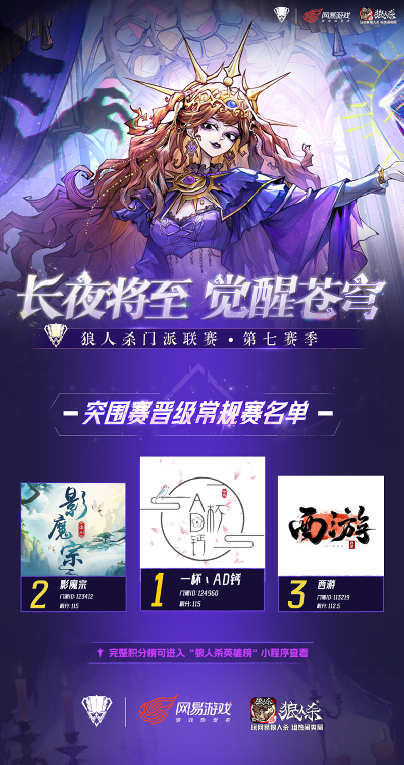 狼人杀门派联赛第七赛季预选赛及突围赛圆满结束,谁能晋级常规赛