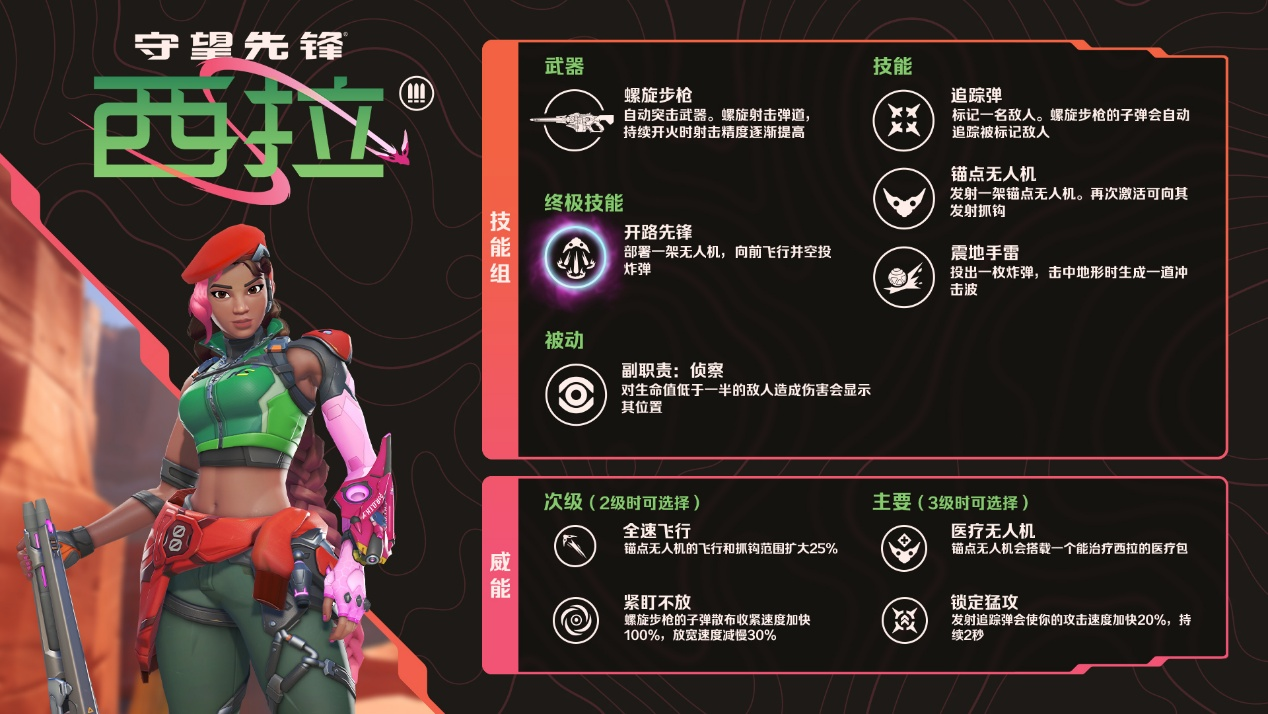 《守望先锋》“黑爪之治” 第二赛季：尖峰之上正式上线