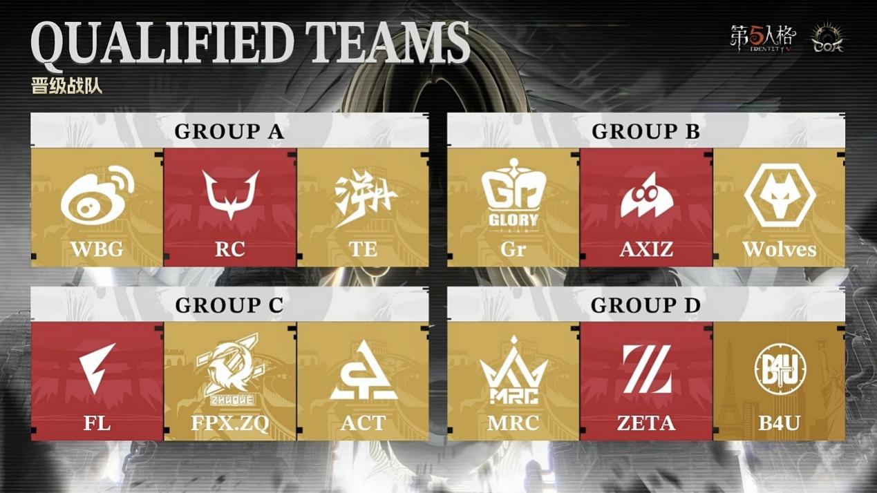 《第五人格》12支精英战队突出重围,COAⅨ全球总决赛小组赛落下帷幕