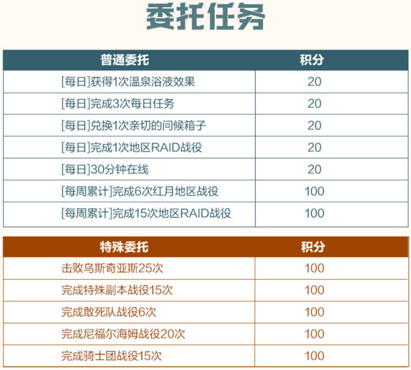萌萌黏胶怪,《洛奇英雄传》英雄试炼活动火热进行中