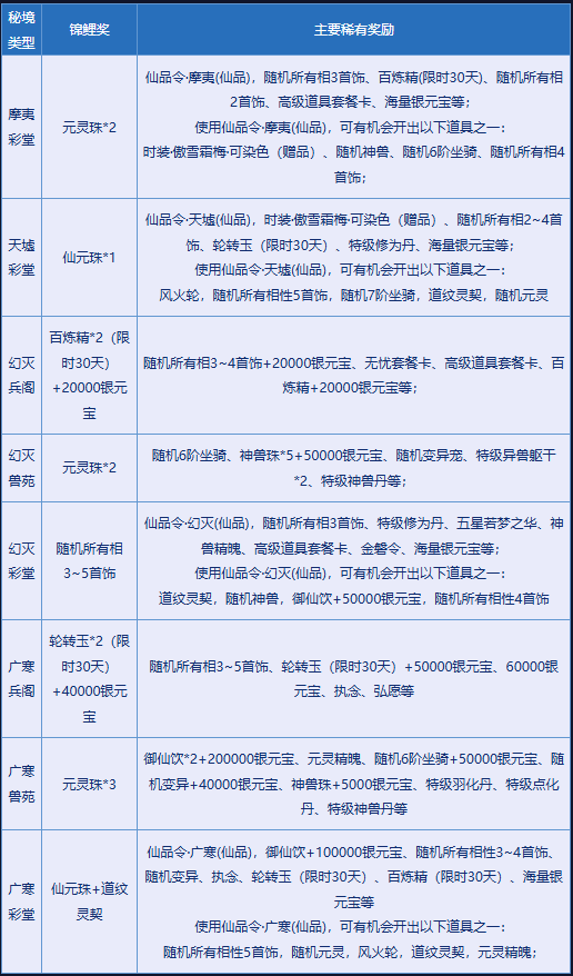 《问道》破阵探宝已开启,顶级神宠势在必得