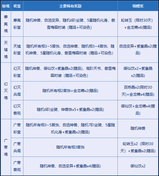 《问道》破阵探宝已开启,顶级神宠势在必得
