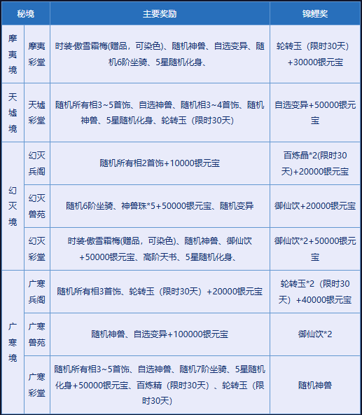 《问道》破阵探宝已开启,顶级神宠势在必得