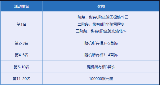 《问道》破阵探宝已开启,顶级神宠势在必得