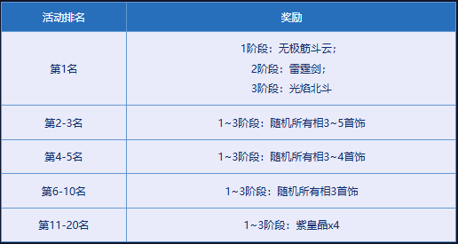 《问道》破阵探宝已开启,顶级神宠势在必得