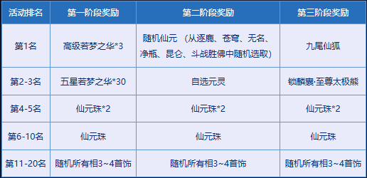 《问道》破阵探宝已开启,顶级神宠势在必得