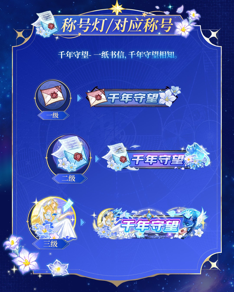 最终伊甸守望千年,网易狼人杀情人节全新六星时装正式上线