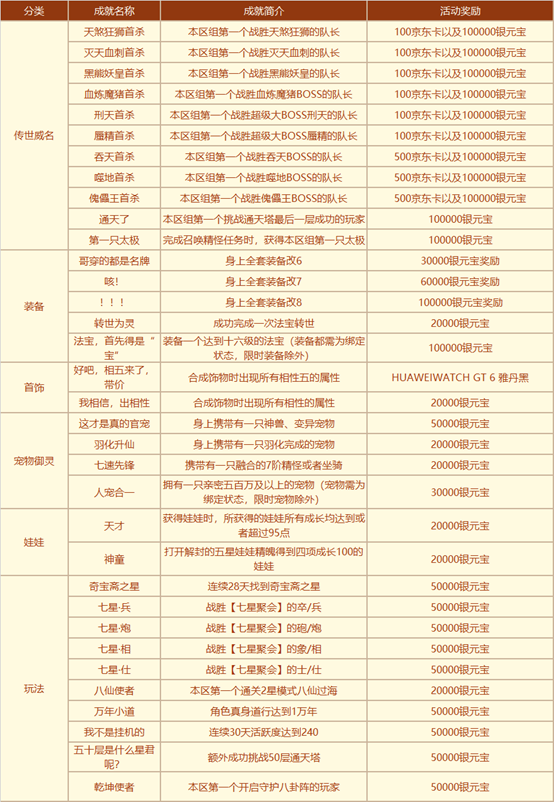 《问道》经典情怀版新服“天墉城”全线爆满,重铸荣光
